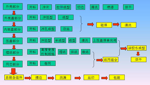 機(jī)油濾清器工作原理是怎么樣的